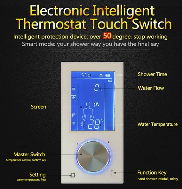 Color-changing LED lights of the 22” Rectangle Shower Head, showing green, blue, and red based on water temperature