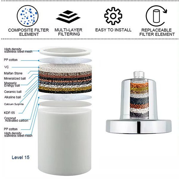 Chrome Wall Mounted Filtration Rainfall Showerhead 5.5" with Replaceable Filter