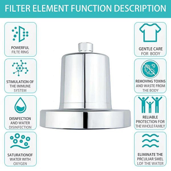 Chrome Wall Mounted Filtration Rainfall Showerhead 5.5" with Replaceable Filter