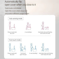 Diagram showing the operation modes of a toilet seat with icons and text.