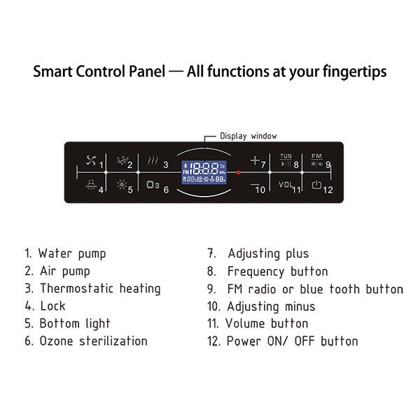 Diagram of a smart bathroom control panel with labeled buttons for water pump, air pump, heating, lights, ozone sterilization, radio or Bluetooth, volume, and power.