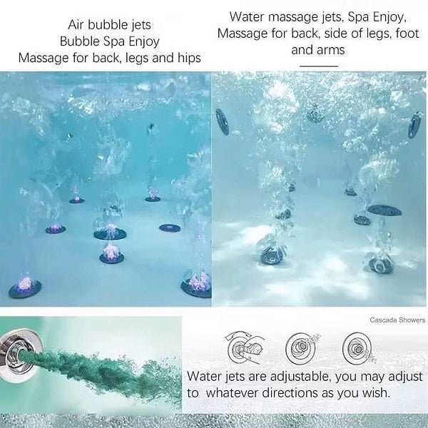 Massage jets in a bathtub with text describing their functions.