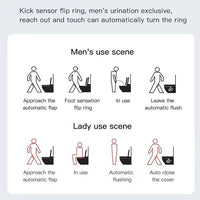 Diagram showing the use scenarios for a men's urination device and a women's toilet with automatic features.