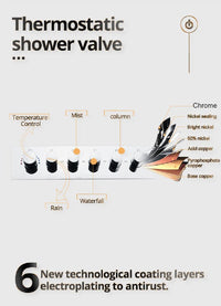 15”x23” Rectangle Music LED Shower Set